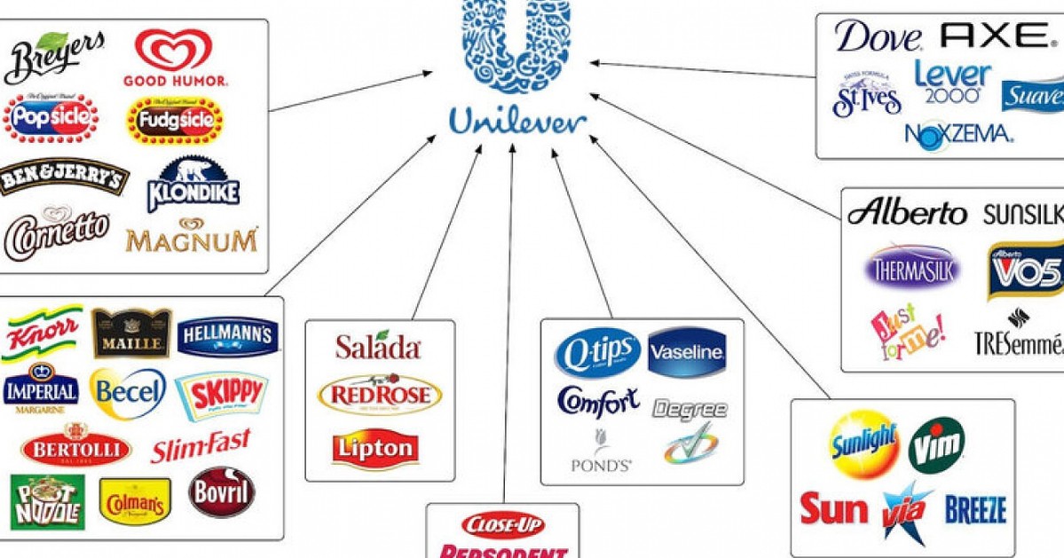 продукція Unilever