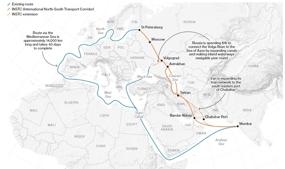 Російсько-іранский трансконтинентальний торговий маршрут 